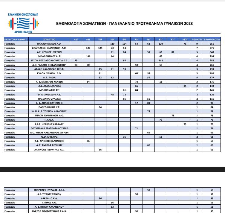 %ce%b2%ce%b1%ce%b8%ce%bc%ce%bf%ce%bb%ce%bf%ce%b3%ce%b9%ce%b1-%ce%b3%cf%85%ce%bd%ce%b1%ce%b9%ce%ba%cf%89%ce%bd-2023