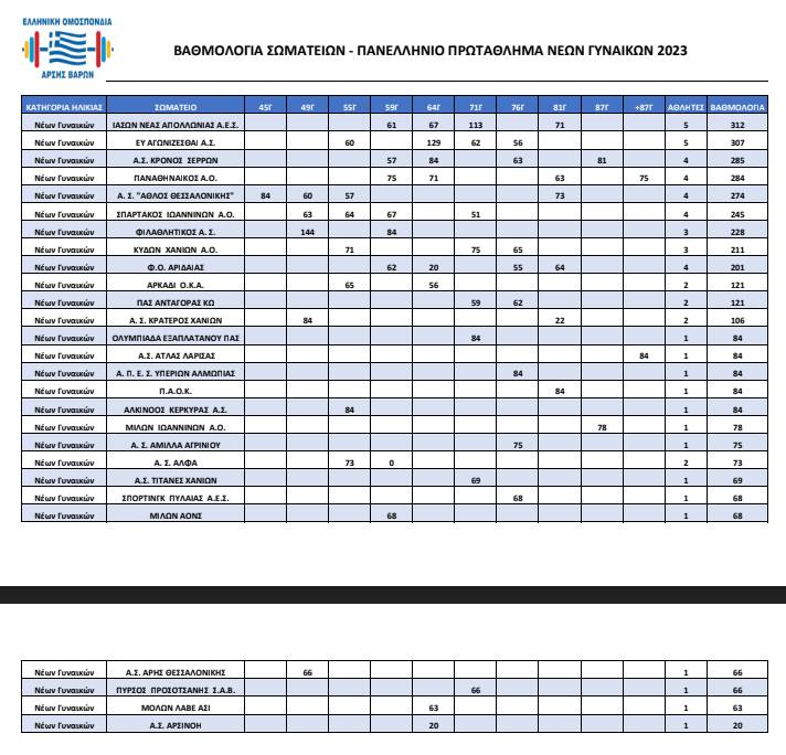 %ce%b2%ce%b1%ce%b8%ce%bc%ce%bf%ce%bb%ce%bf%ce%b3%ce%b9%ce%b1-%ce%bd%ce%b5%cf%89%ce%bd-%ce%b3%cf%85%ce%bd%ce%b1%ce%b9%ce%ba%cf%89%ce%bd-2023