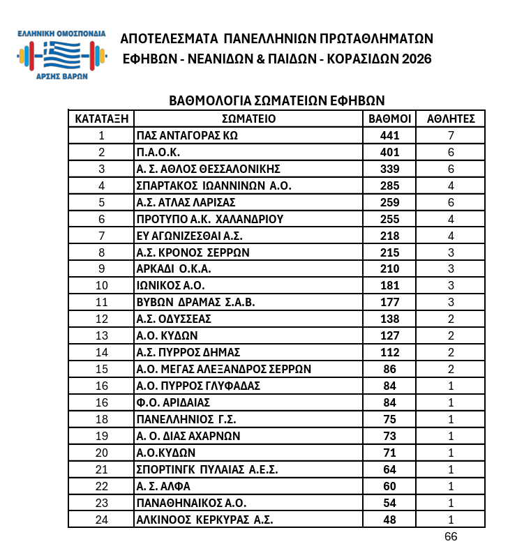 %ce%b5%cf%86%ce%b7%ce%b2%cf%89%ce%bd-7