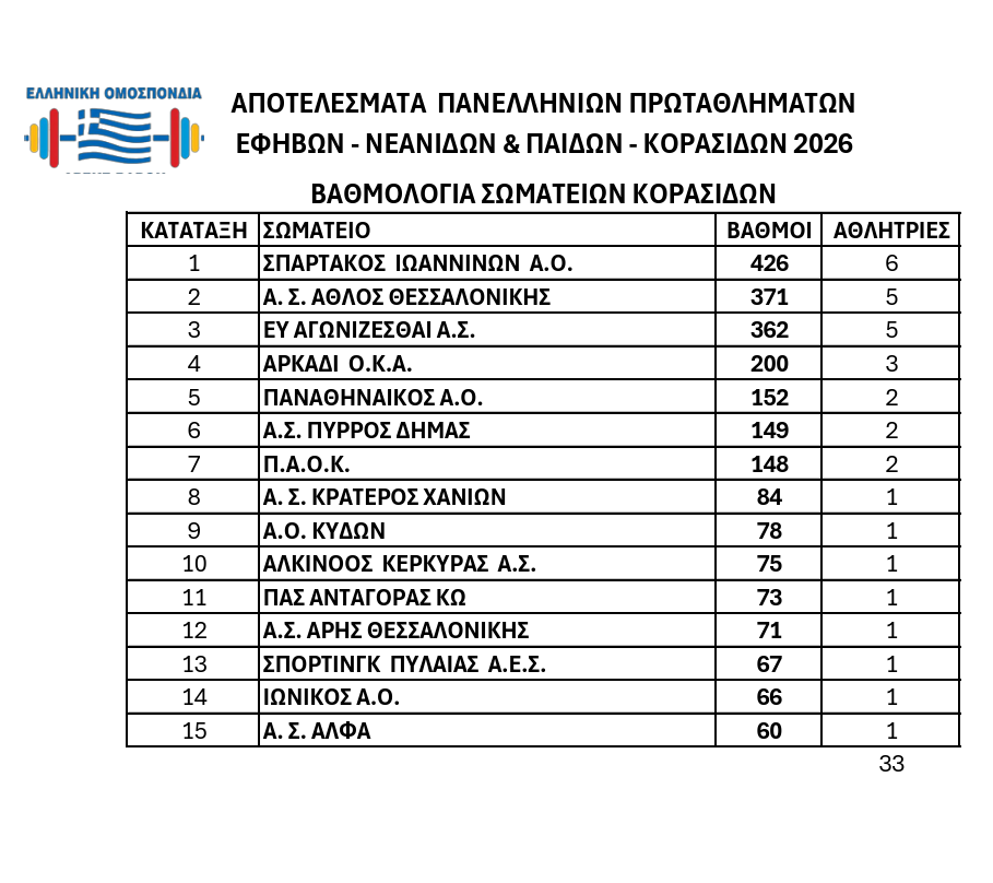 %ce%ba%ce%bf%cf%81%ce%b1%cf%83%ce%b9%ce%b4%cf%89%ce%bd-5