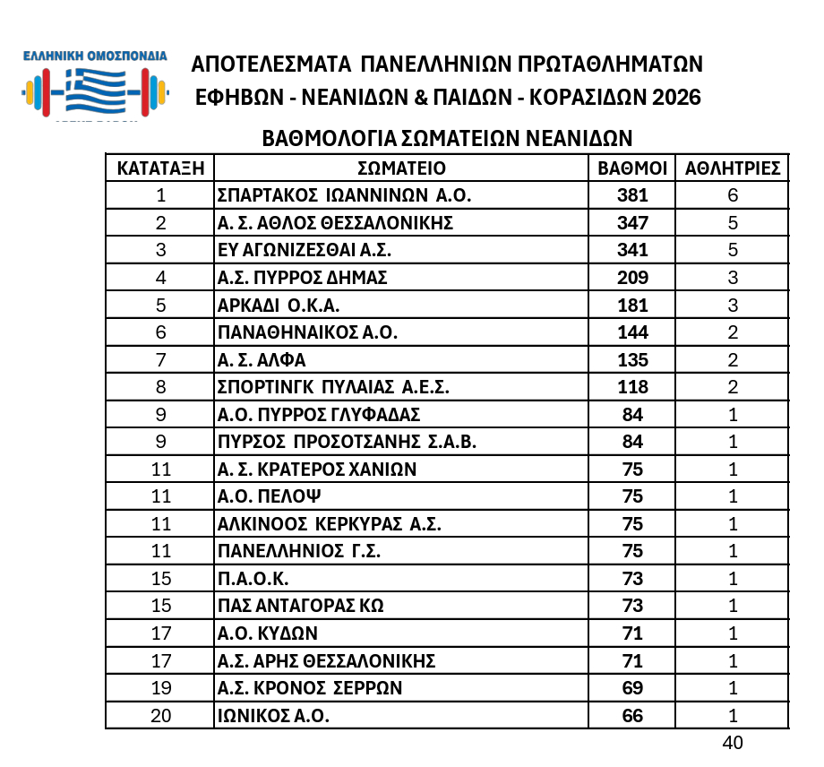 %ce%bd%ce%b5%ce%b1%ce%bd%ce%b9%ce%b4%cf%89%ce%bd-7