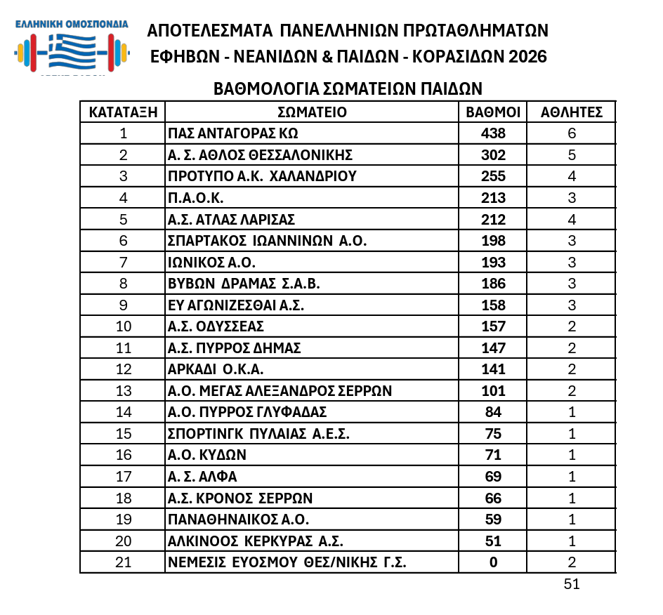 %cf%80%ce%b1%ce%b9%ce%b4%cf%89%ce%bd-7